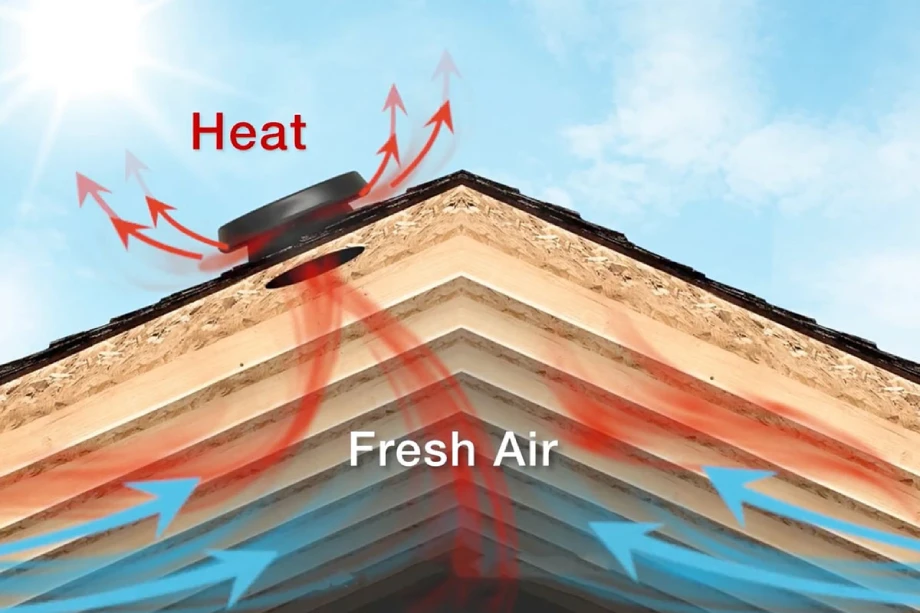 How solar attic fan works